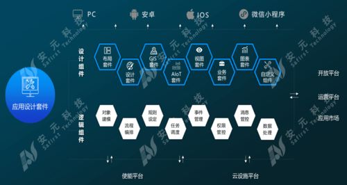 安元工业互联网安全生产产品及案例亮相全国工业互联网产业联盟大会，引领工业互联网数据服务新趋势