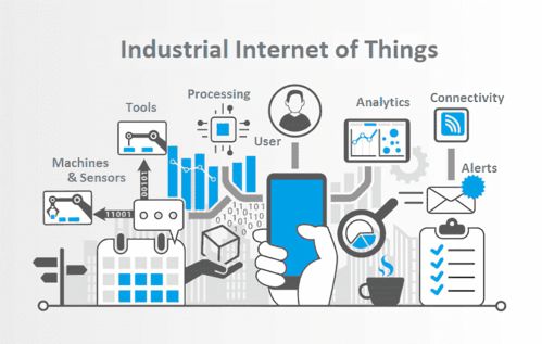 工业互联网的商业模式与发展方向 聚焦数据服务
