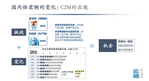 从数据到智能 工业互联网与中国智造的转型之痛
