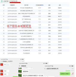 集团商务企业彩铃服务与工业互联网数据服务的整合营销策略