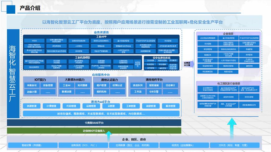 工业互联网赋能危化安全生产 解决方案与数据服务深度解析