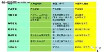 新形势下中国制造业的深层挑战与工业互联网数据服务的破局之道