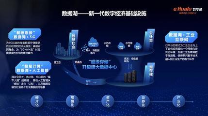 速入湖 共奋斗 创事业 赢未来——工业互联网数据服务的时代机遇