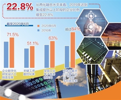 工业互联网数据服务 驱动工业化与信息化融合发展的新引擎