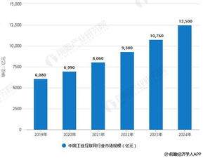 2019年中国工业互联网 市场蓝海初现，5G赋能数据服务新篇章