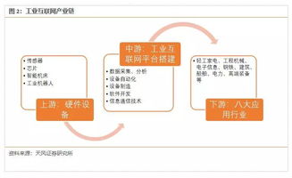 工业互联网数据服务 4800亿规模，一场智能革命的序幕