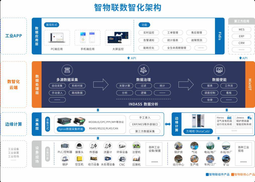 走进工业互联网典型案例三 | 服务商篇 数据服务赋能，驱动产业智慧转型