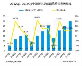 易观之眼 大数据分析在行业互联网与工业互联网中的应用与展望